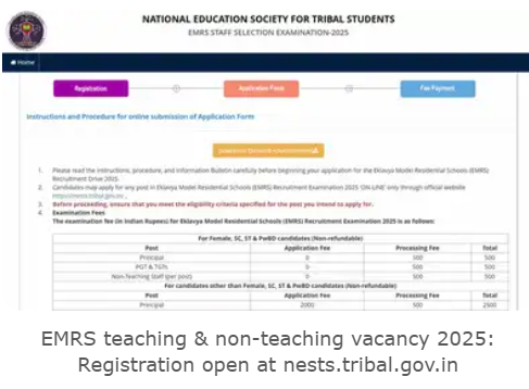Latest Govt Teacher Jobs 2025