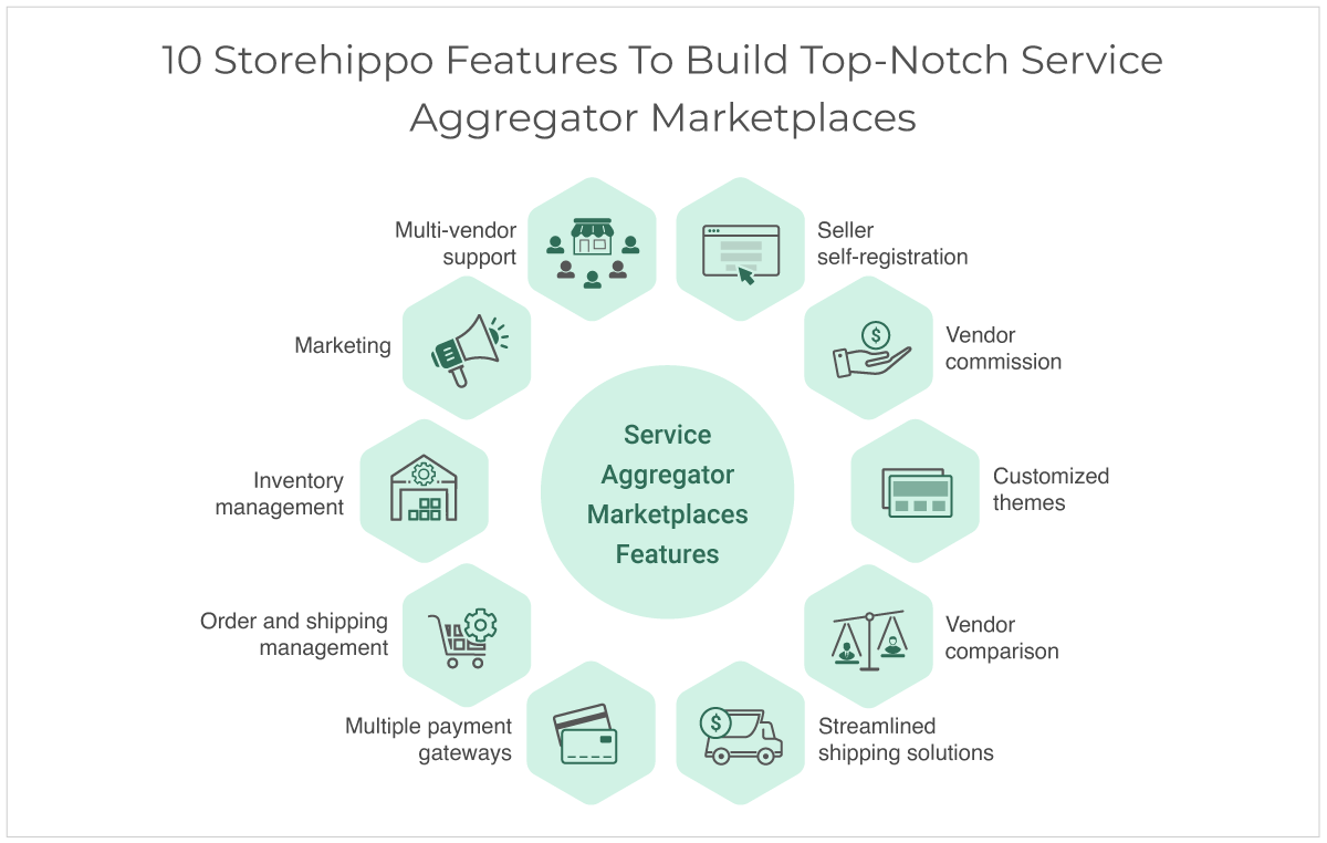 Local Service Aggregator Website